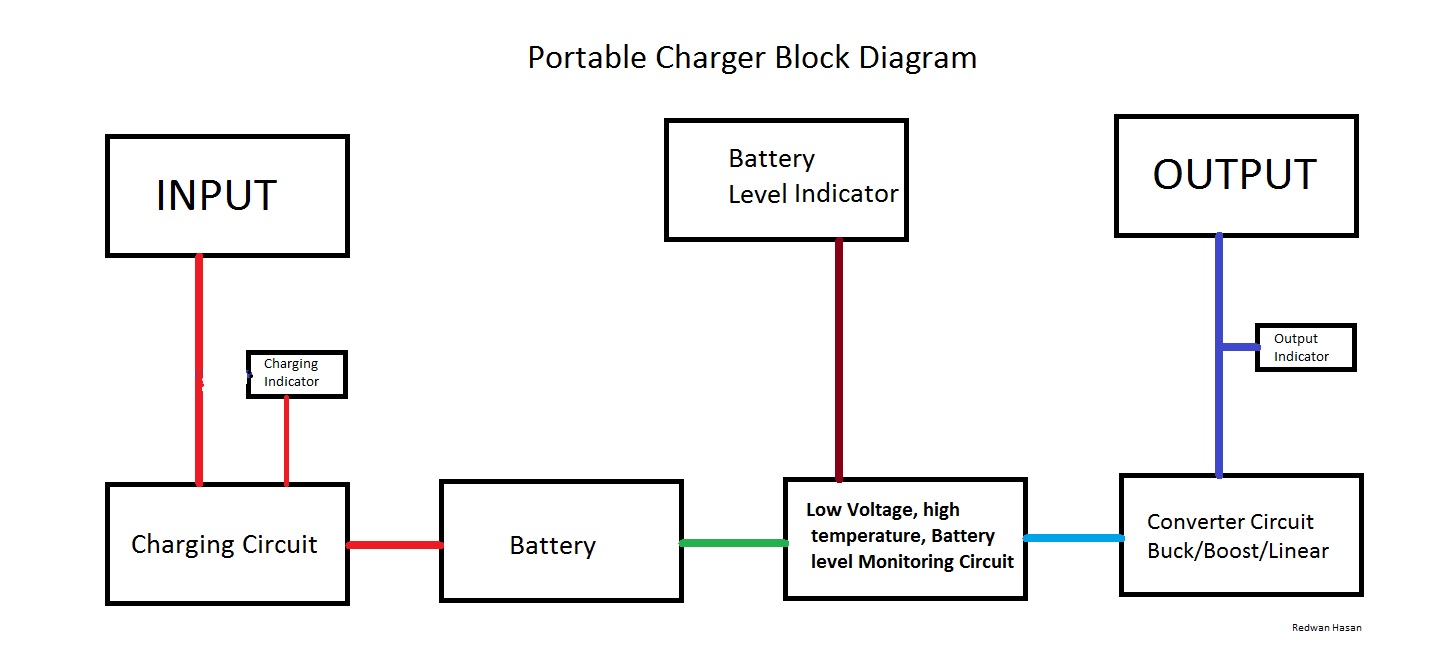 Battery input
