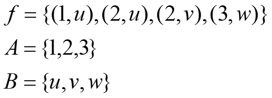 Matematika Diskrit Fungsi dan Contoh  Soal  Wkwkpedia