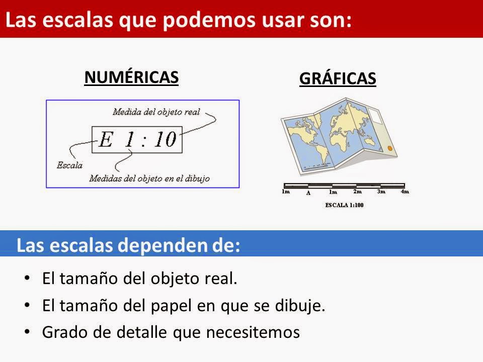AULA DE DIBUJO TECNICO ESCALAS