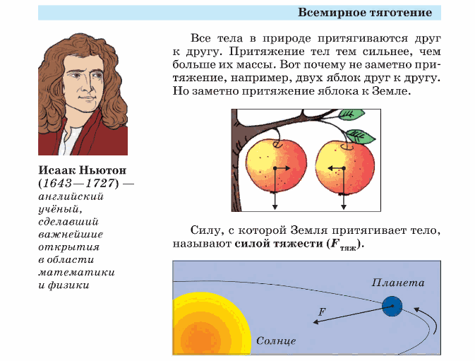 Почему земное притяжение. Закон Всемирного тяготения Ньютона для детей. Закон притяжения Ньютона яблоко.