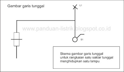 skema gambar garis tunggal untuk satu lampu dengan satu saklar tunggal skema gambar garis tunggal untuk satu lampu dengan satu saklar tunggal