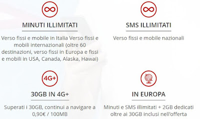 offerta iliad sim economica