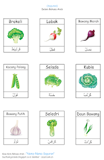  atau dalam bahasa Indonesia Sayuran banyak sekali kita temukan disekitar rumah Kosa Kata : Nama-Nama Sayuran Dalam Bahasa Arab