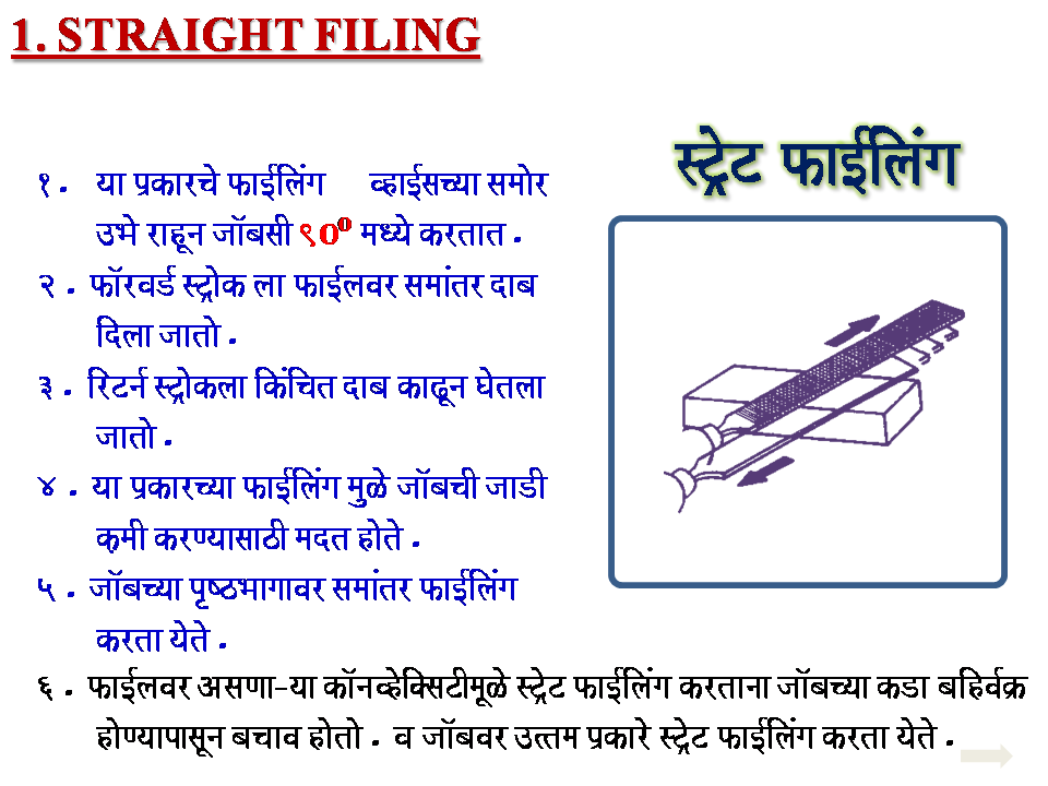 Types Of Files And Filing Techniques (मराठी मध्ये) TYPES OF FILING