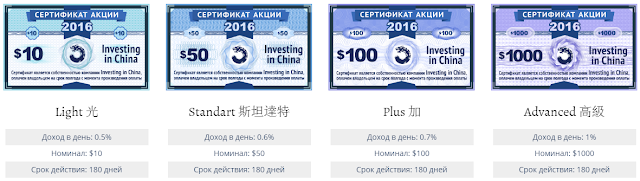 Маркетинг chininvest.com обзор
