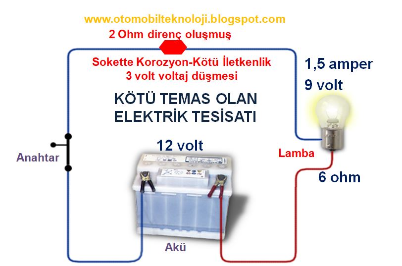 voltaj gerilim dusmesi nedir gerilim dusumu hesabi formulleri sebepleri