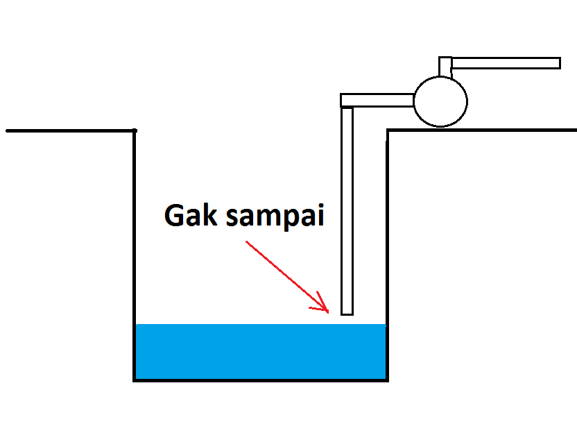 6 Penyebab Pompa Air Tidak Dapat Mengeluarkan Air Wijdan Kelistrikan