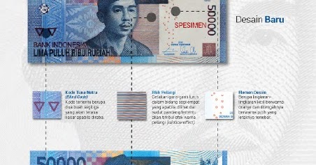 satu cara jitu: Perbedaan Uang Kertas Rupiah Rp50.000 Tahun Emisi 2005