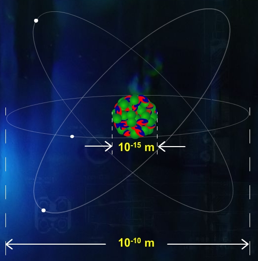 Атом c. N p as атомы. Строение ядра атома. N p as атомы. N p as атомы.
