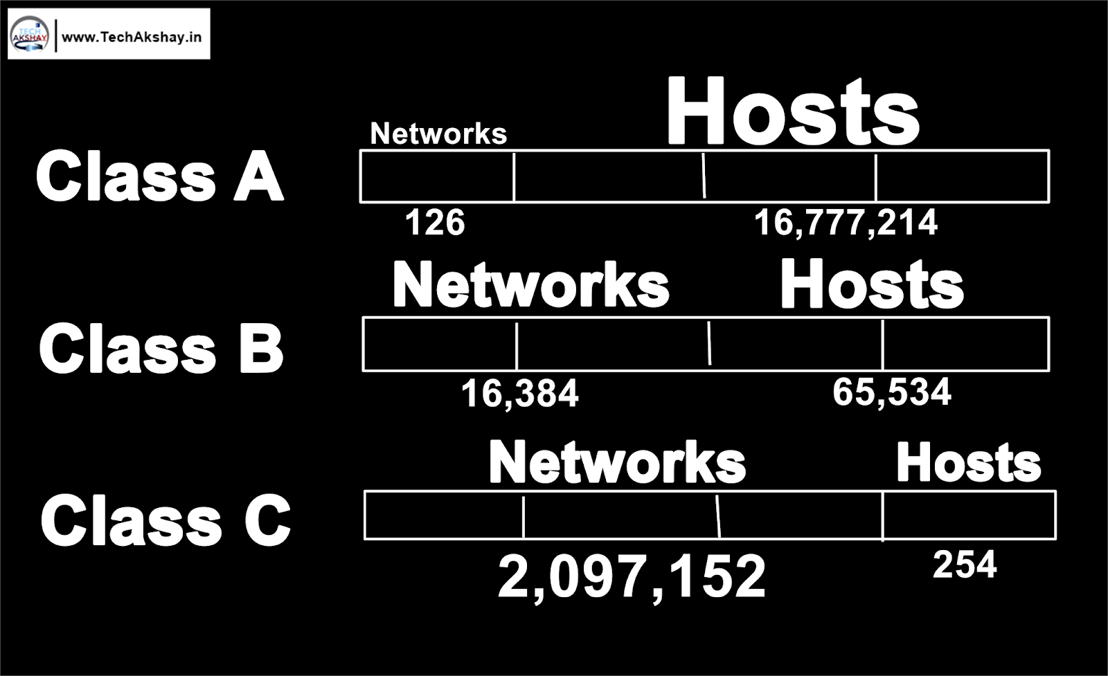understand ip address ipv4 classes and subnet mask ip classes