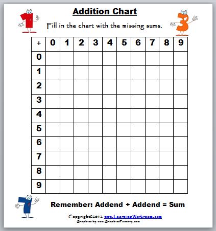 Addition+Chart+0-9.JPG