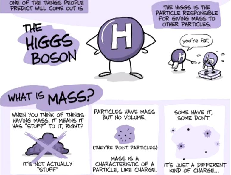 particles