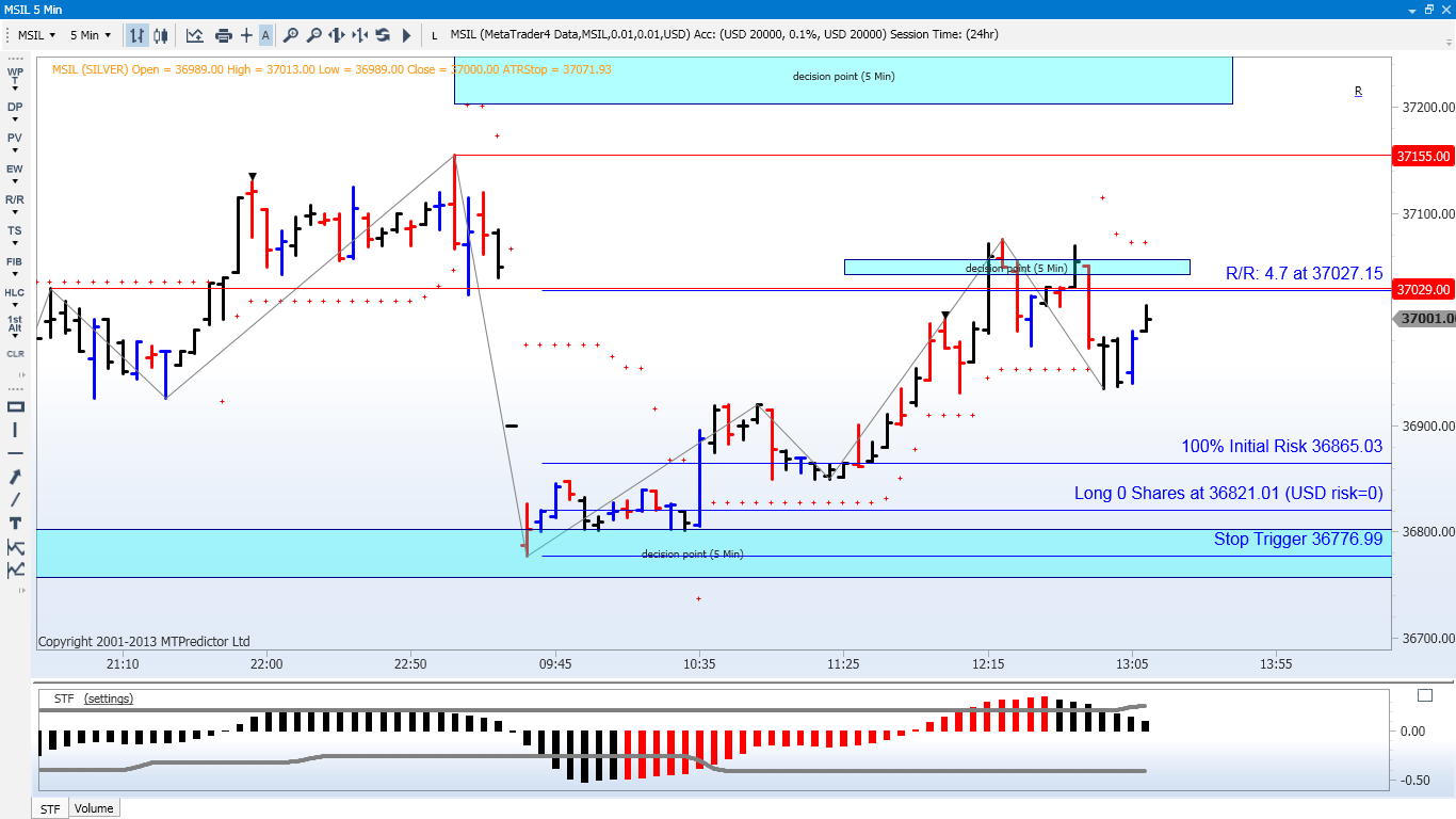 Elliott wave trading system