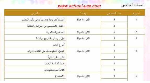 الخطة الفصلية لمادة اللغة العربية للصف الخامس الفصل الدراسى الأول 2019-2020 - مدرسة الامارات الخطة الفصلية لمادة اللغة العربية للصف الخامس الفصل الدراسى الأول 2019-2020 - مدرسة الامارات