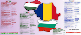 comparație între economiile României, Bulgariei și Ungariei
