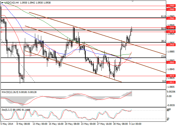 002+USDCAD04.06.2014.png