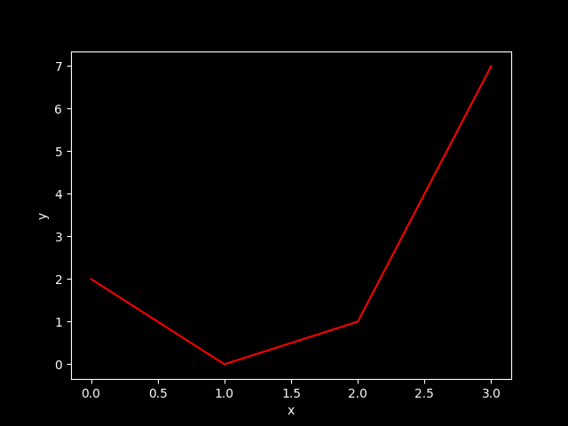 Matplotlib with a dark background