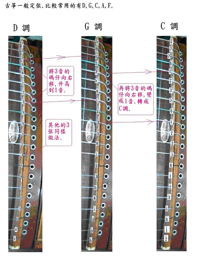 我的古箏網 My Guzheng site 2014