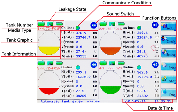 Automatic tank gauge system with best price and good quality: Gas ...