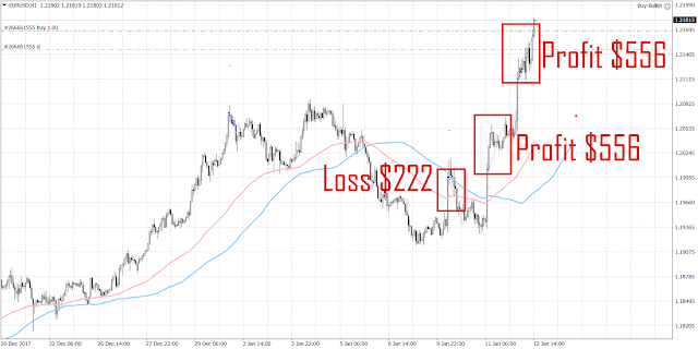 10264 3 trades have been closed since the last update.  One trade was a loss.  The other 2 were profitable.