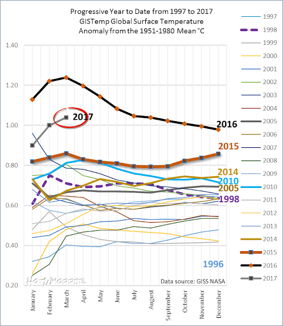ytd%2Bto%2BMar17.png