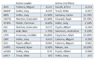 Stanton Hr Chart