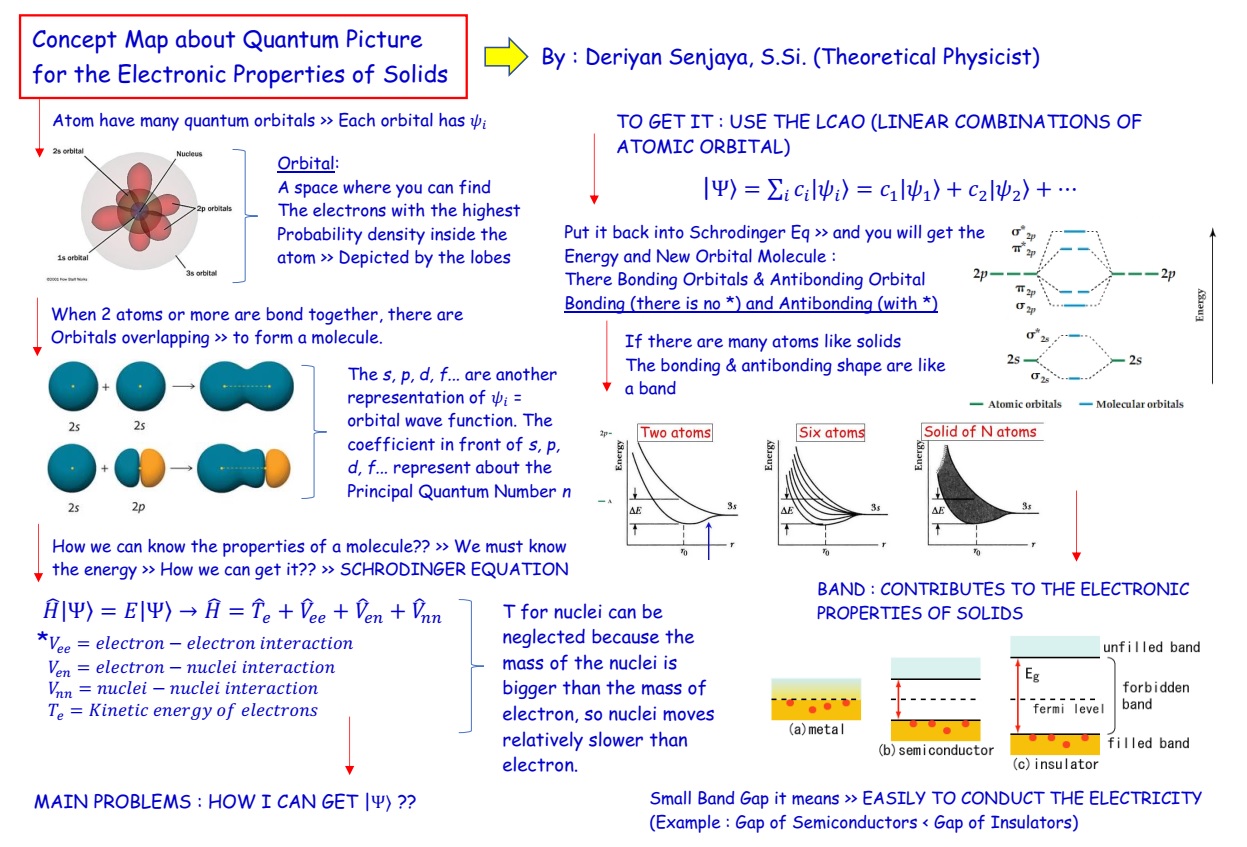 Квантовая физика квантовая электродинамика. Electronic properties. Thermodynamic properties of water. Оксид графена двойная и тройная связь. Electronic properties.