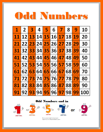 List Of Odd Numbers 1 100