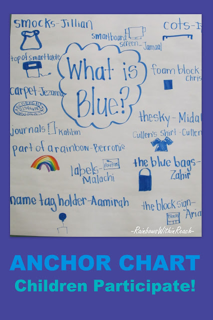 photo of: anchor chart, writing, color blue in environment