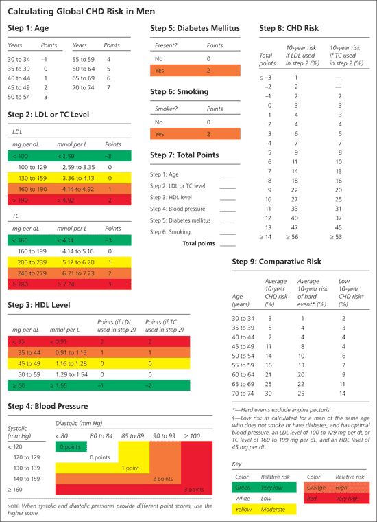 trendssoul by özlem (yan) devrim Commonly used cholesterol calculation
