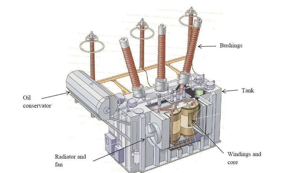 Construction of a Power Transformer Electrical Engineering Books