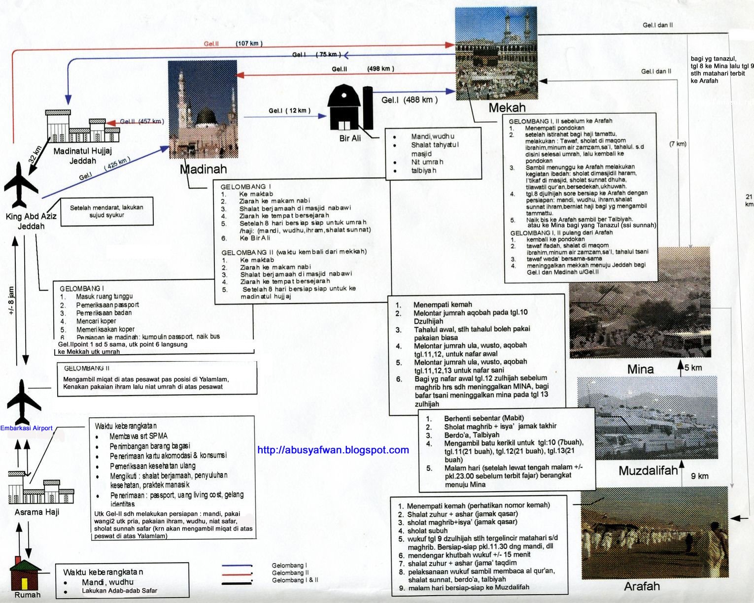 skema diagram cara hemat travel - Mengidentifikasi Destinasi dan...