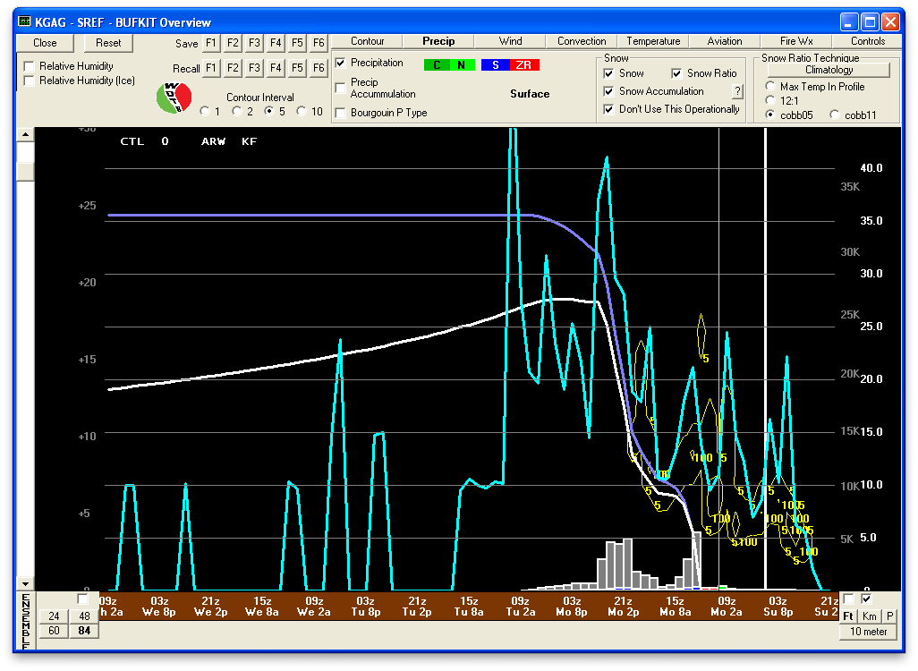 Jim LaDue view Incredible snow forecast for Woodward, OK — or is it?