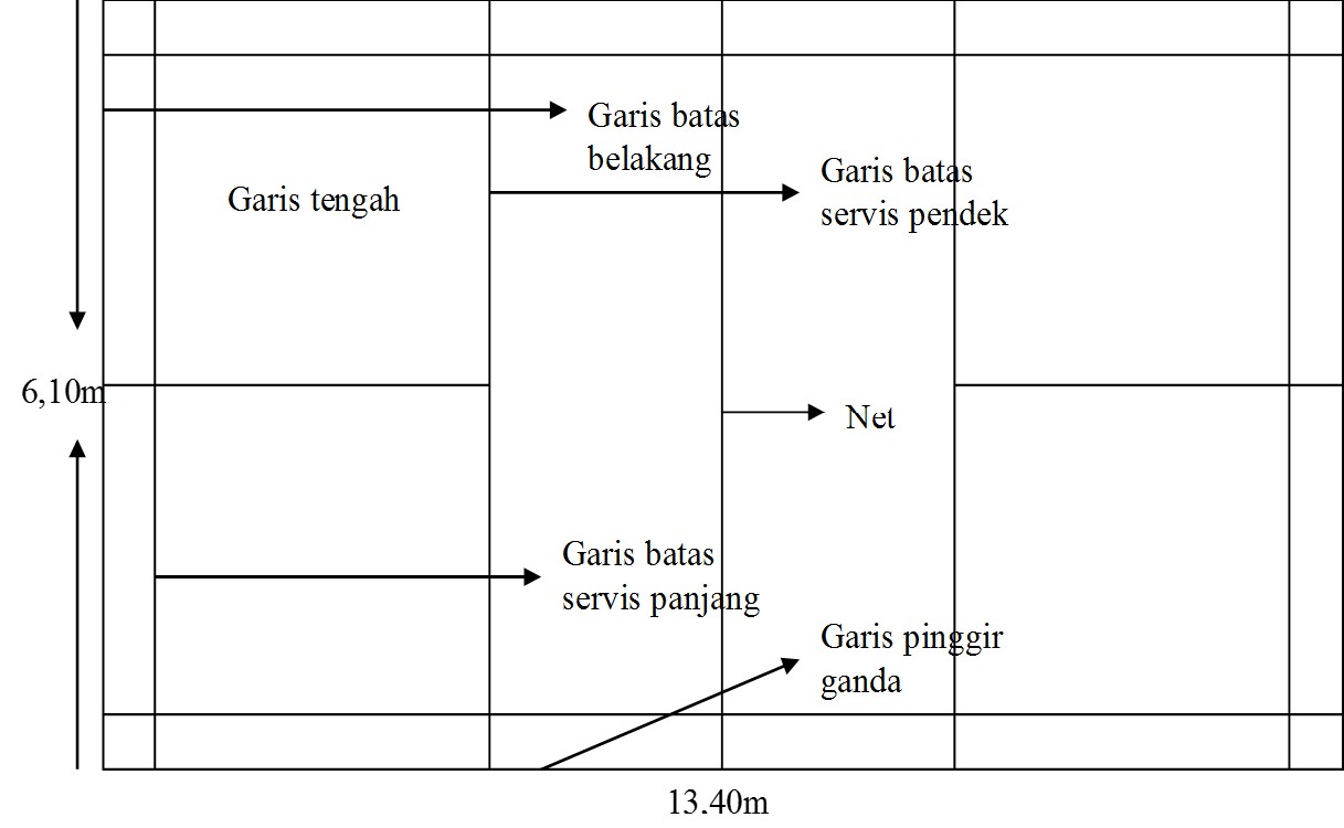 Permainan Bola Besar, Bola Kecil, Perorangan dan Atletik - Skypiea
