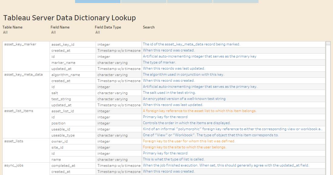 Vizible Difference: Visualizing Data Dictionary