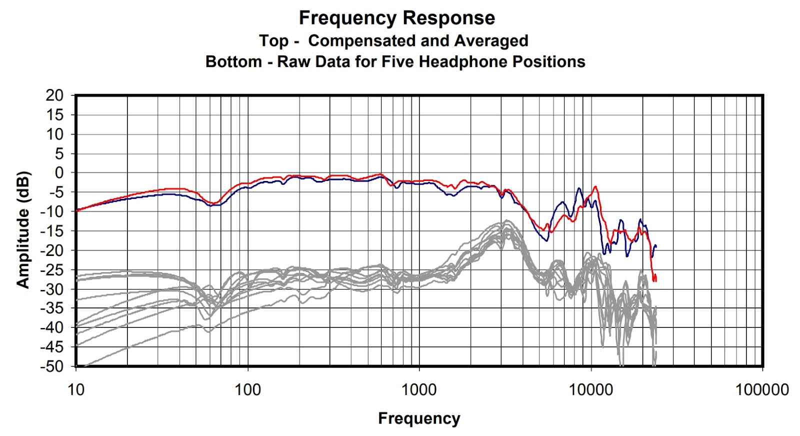 Frequency Response Headphones Telegraph