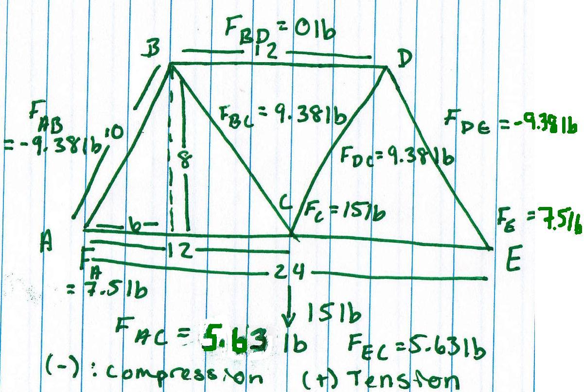Bridge Competition Engr 103 A3Truss Analysis Amanda Ngov