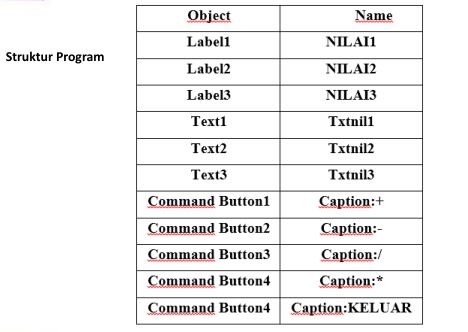 Kalkulator Sederhana Visual Basic 6 - arybyan