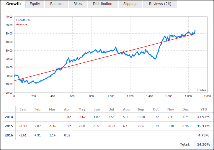 Pemain forex yang berjaya