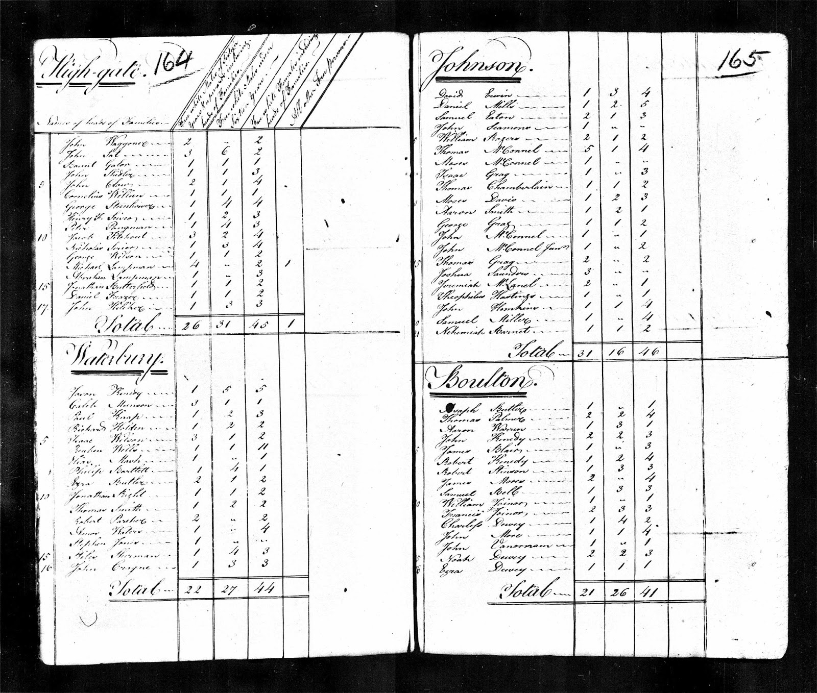 Brouwer Genealogy Jeremiah Brower (Brewer) of Highgate, Vermont (Part III)