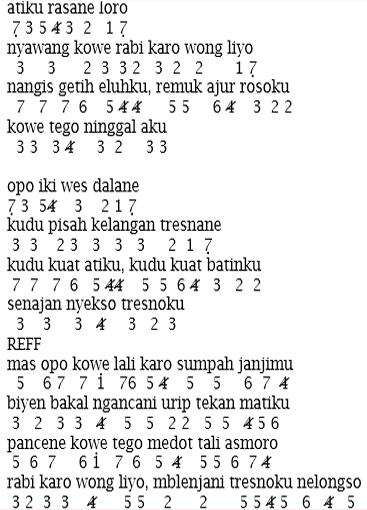 Not Angka Video Ditinggal Rabi Nella Kharisma Not Angka Lagu Pianika Dan Piano