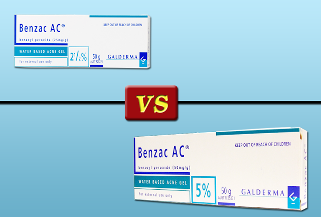 Benzac ac 2.5% กับ 5% แตกต่างกันอย่างไร