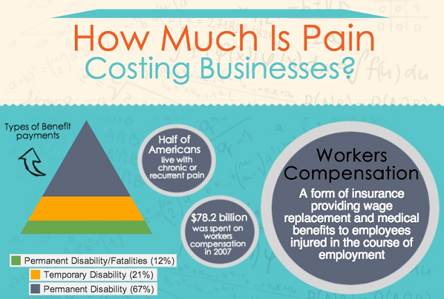Image: How Much Is Pain Costing Buisness