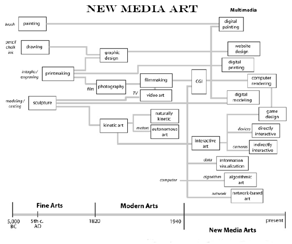 New Media Art