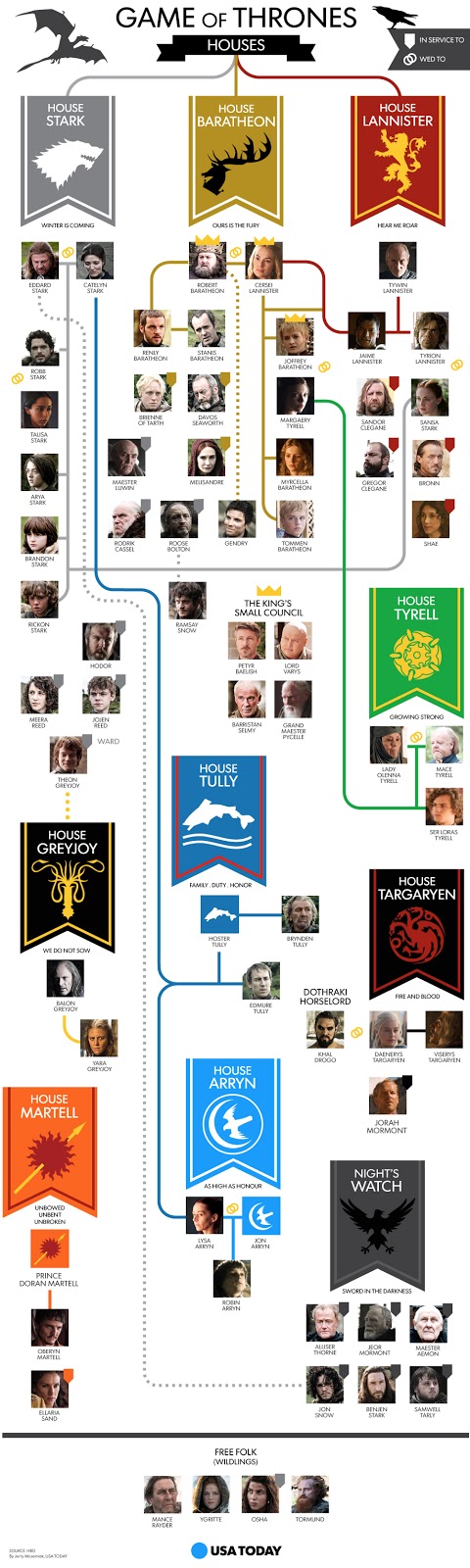 Game Of Thrones Family Tree With Pictures Thrones Game Tree Family Hbo  Game Of Thrones Family Tree With Pictures Thrones Game Tree Family Hbo