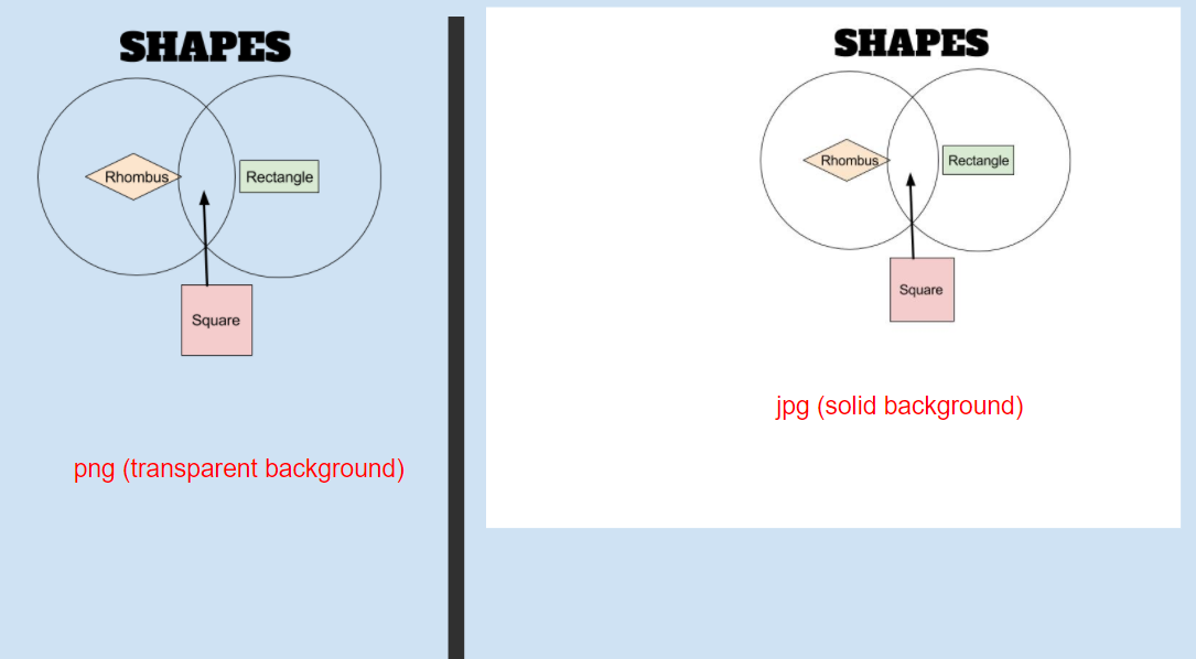 cvu tech support january 2018 how to make a venn diagram on google drawing