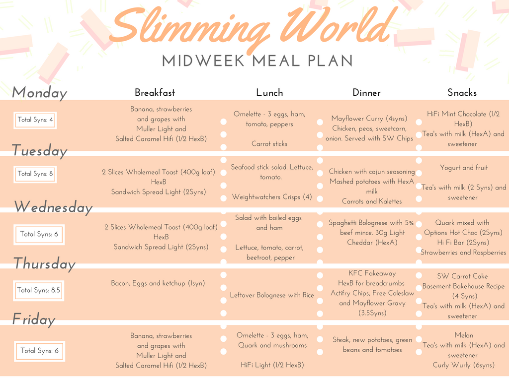 slimming world meal planner template slimming world meal planner template 28 images slimming world meal planner template slimming world meal planner template 28 images