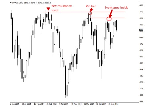 THE MARKET HAS A MEMORY THE MARKET HAS A MEMORY