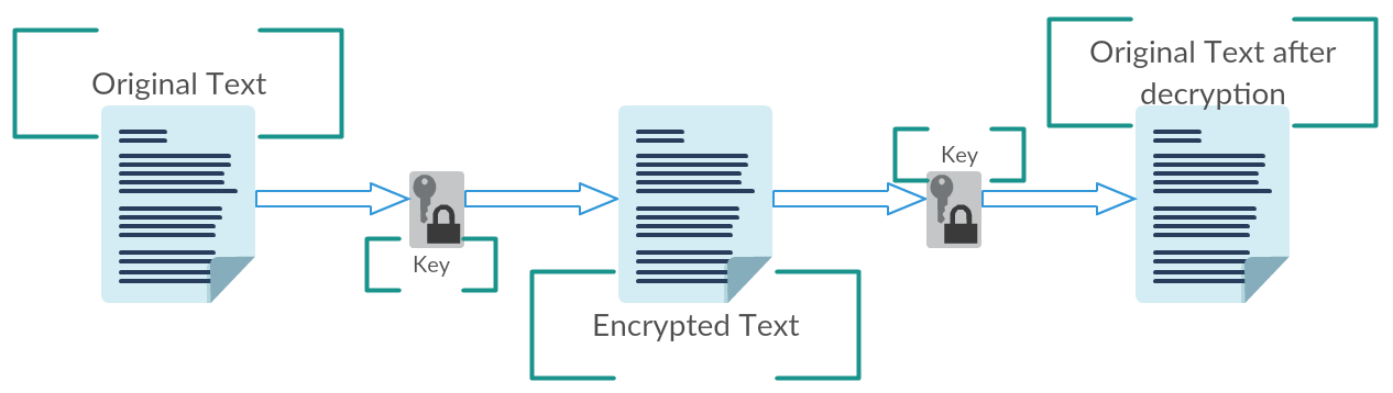 Encryption and Decryption using AES algorithm - Java Discover