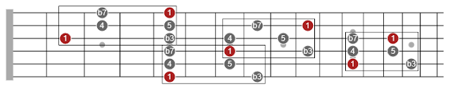 minor pentatonic scale all one-octave patterns